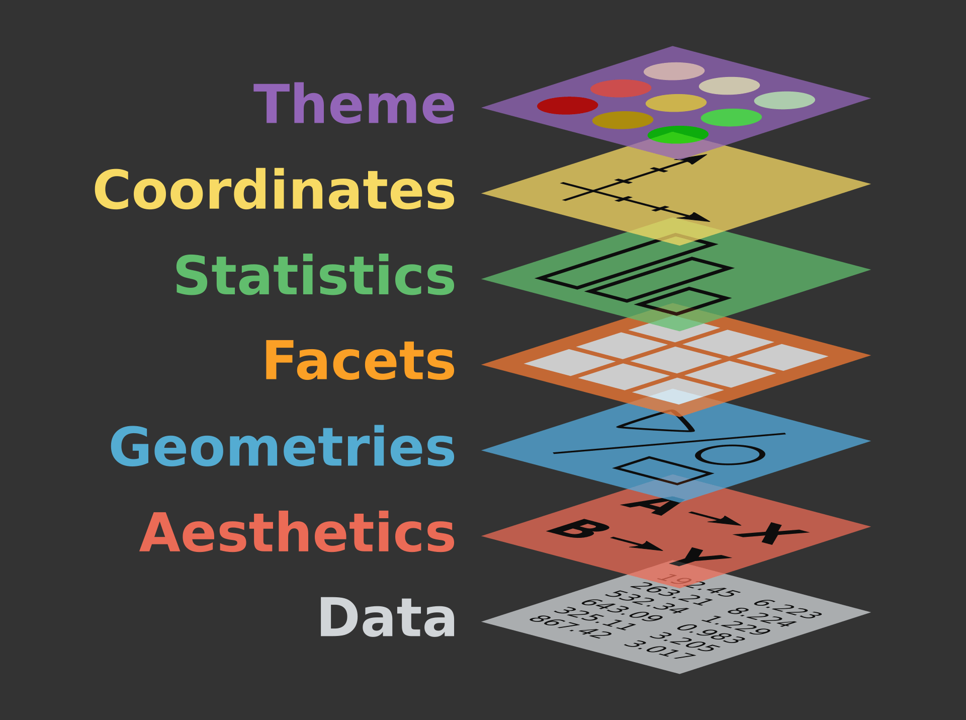 Grammaire des graphiques de ggplot2