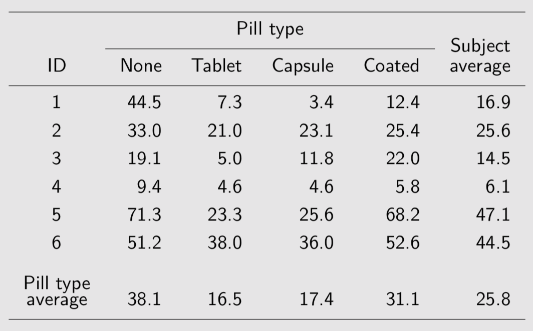 Fecal fat study