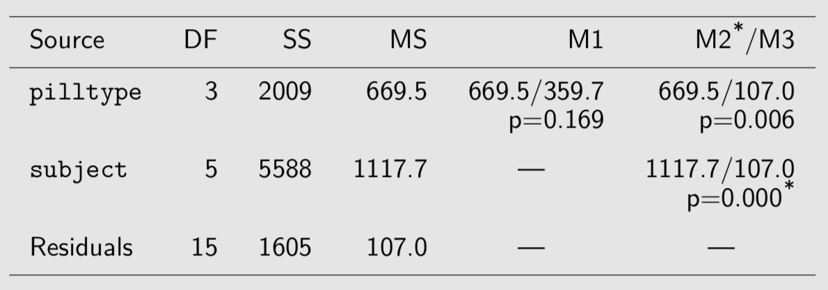 Fecal fat study