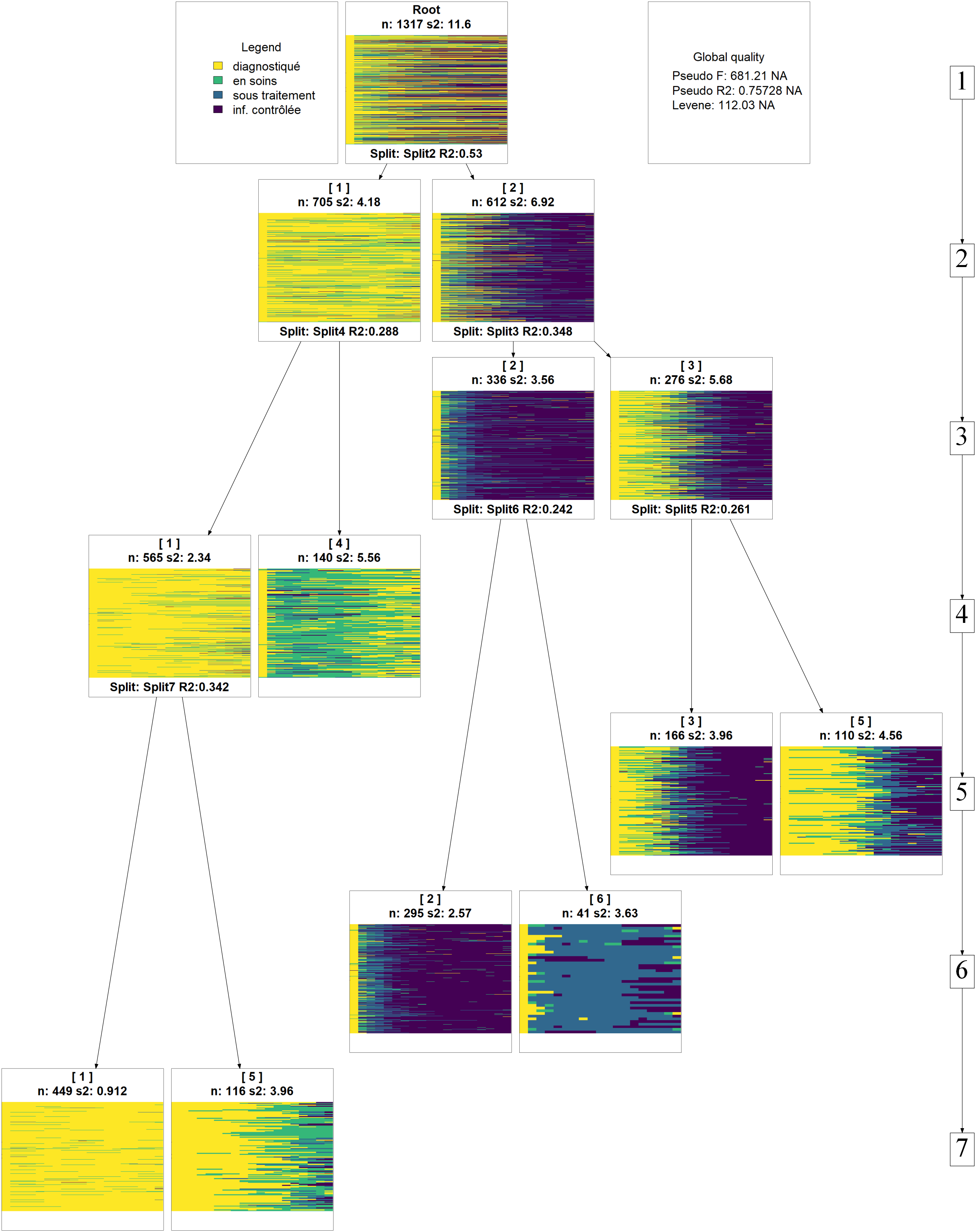 Représentation graphique produite par seqtreedisplay